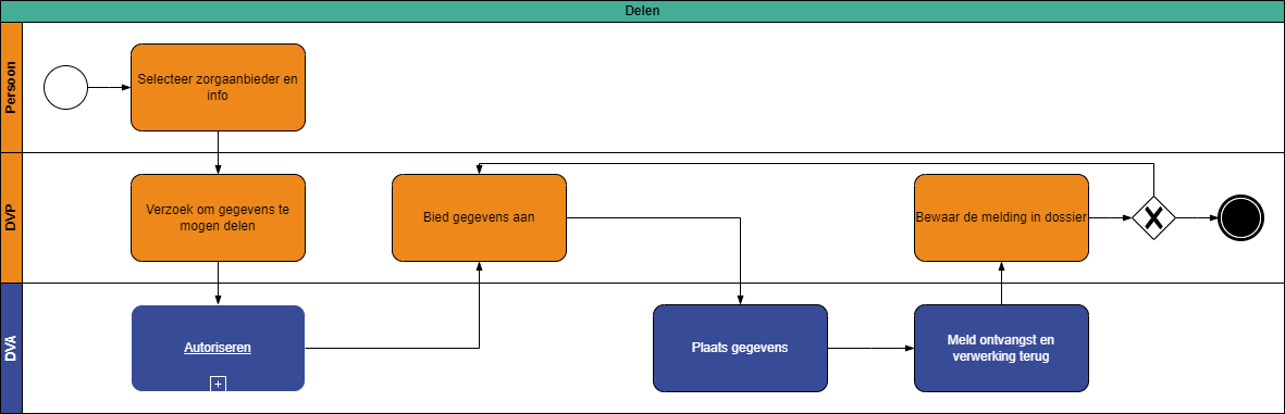 Delen-2022-04-21.png