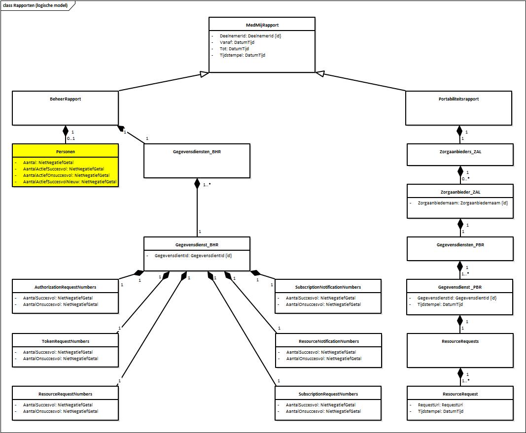 Rapporten (logische model).jpg