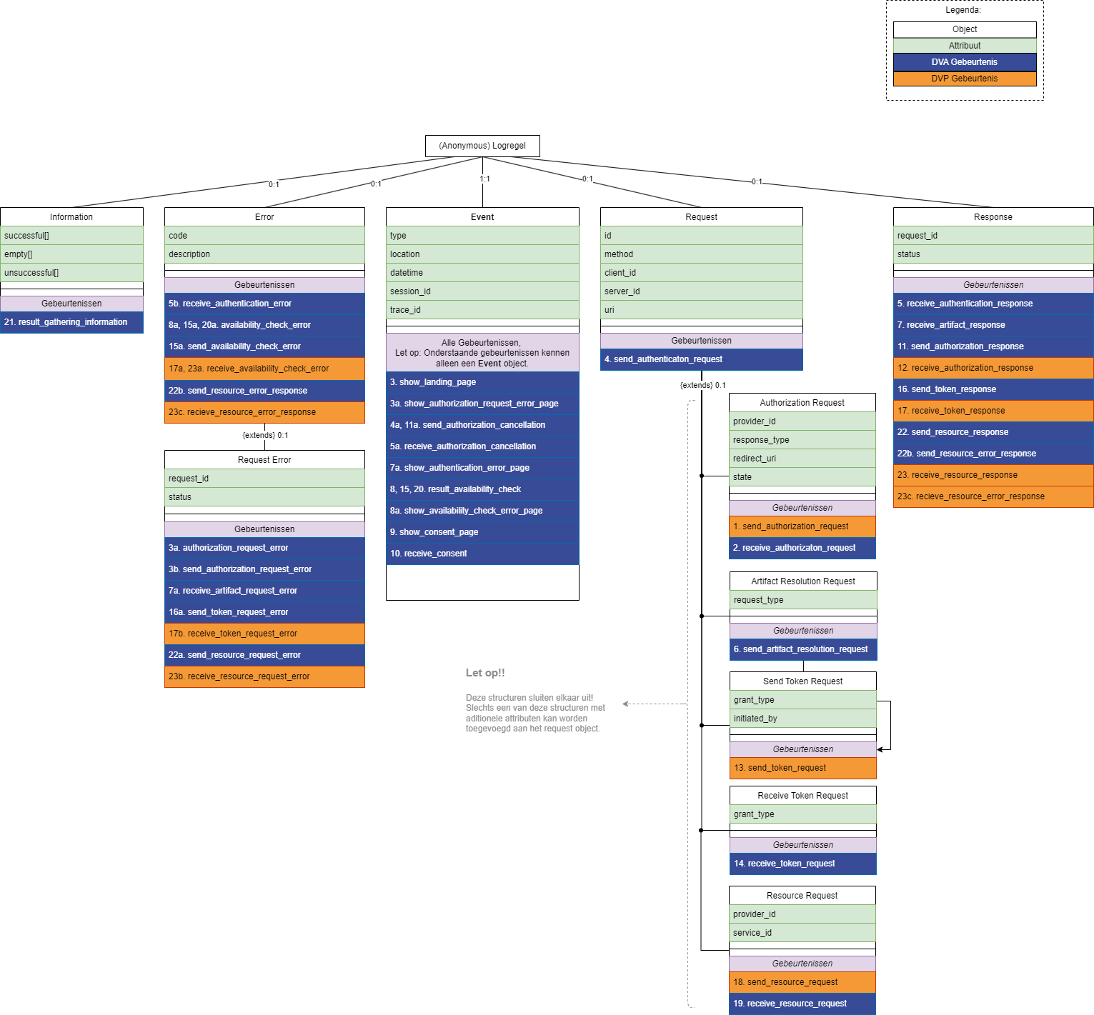 Diagram zonder titel-1714563657440.drawio.png