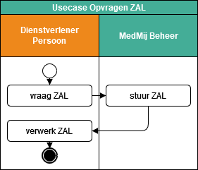 Opvragen ZAL.png