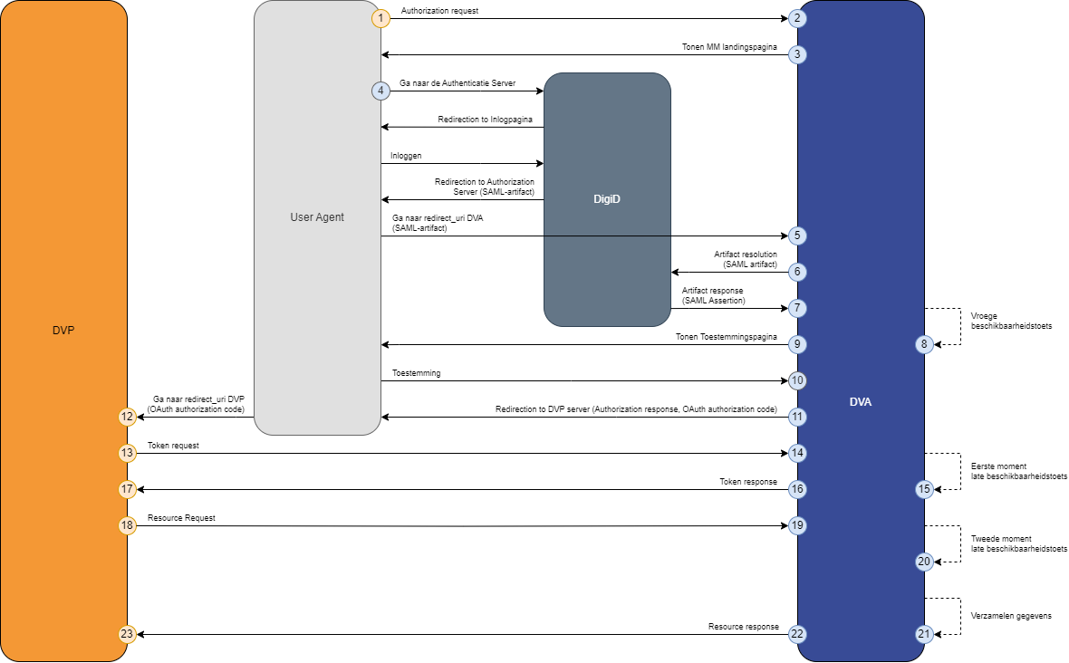 Logginginterface.drawio.png