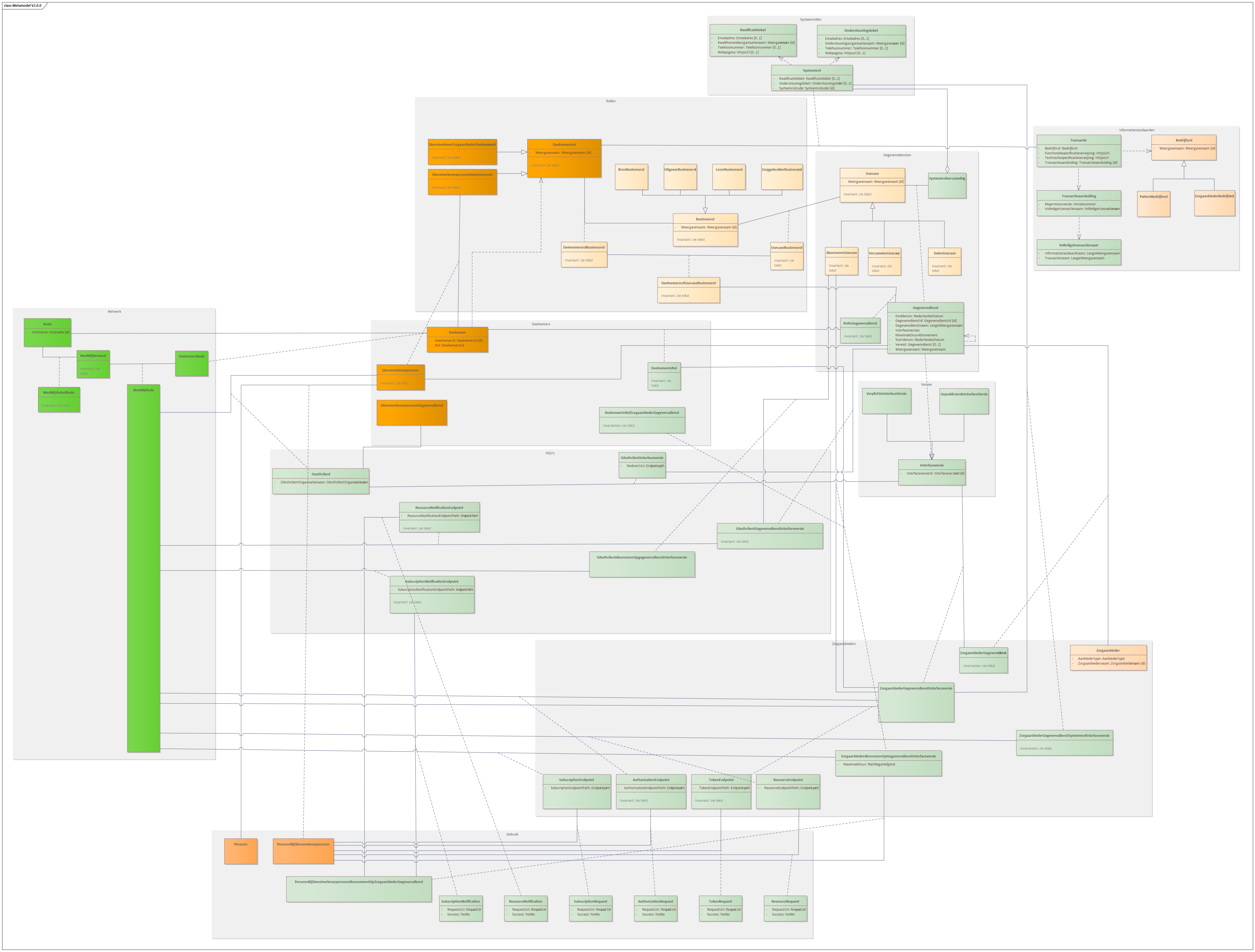 Metamodel V2.0.0.png