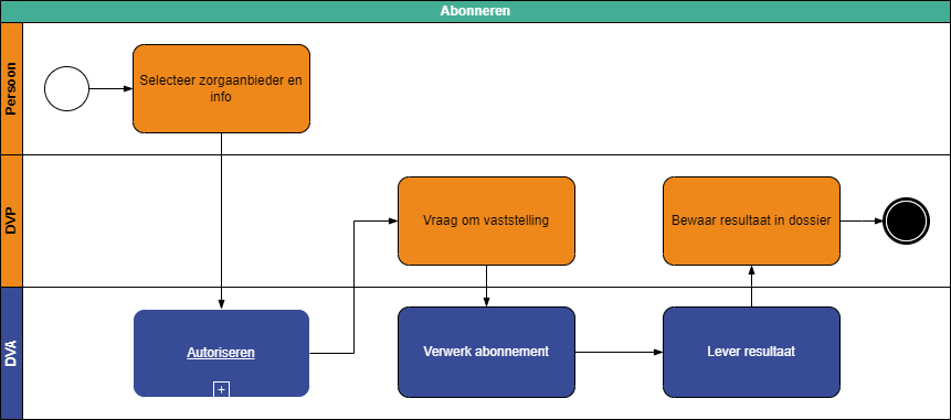 Abonneren-2022-04-21A.drawio.png