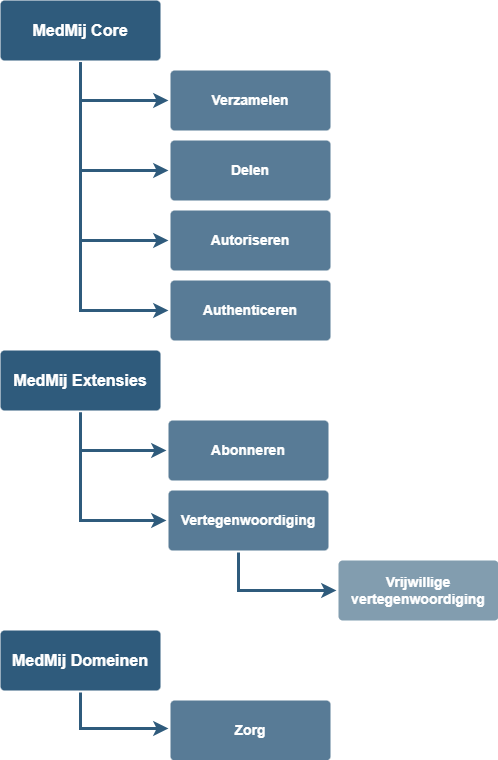 Architectuur.drawio.png