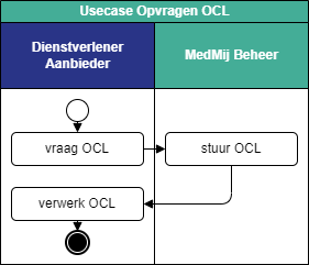 Opvragen OCL.png