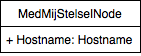 logisch model (draw.io, 30 jul 2018)-MedMijStelselNode.png